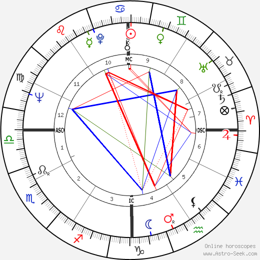 M. A. Foster birth chart, M. A. Foster astro natal horoscope, astrology