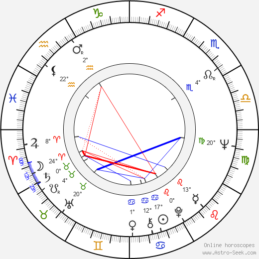 Maria Isabel Barreno birth chart, biography, wikipedia 2024, 2025