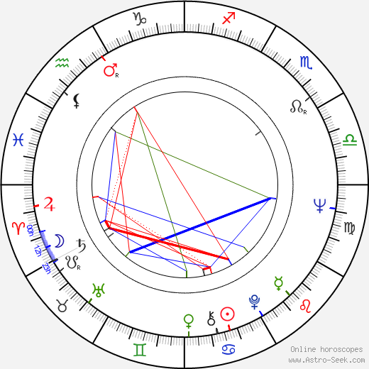 Maria Isabel Barreno birth chart, Maria Isabel Barreno astro natal horoscope, astrology