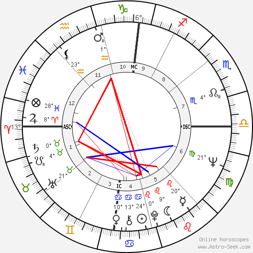 Milva birth chart, biography, wikipedia 2023, 2024