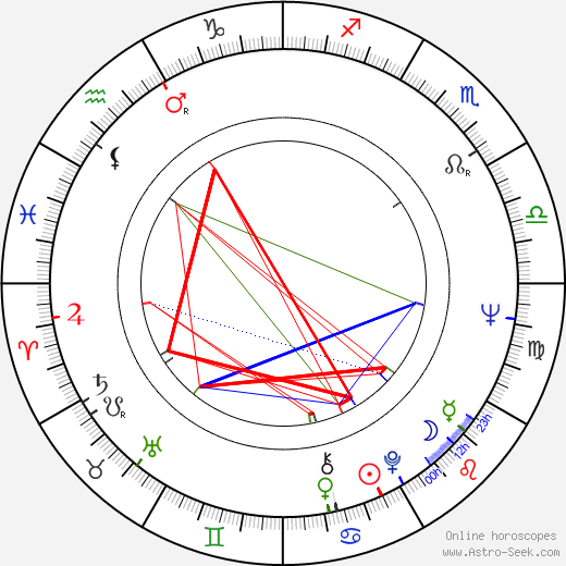 Ossi Ahlapuro birth chart, Ossi Ahlapuro astro natal horoscope, astrology