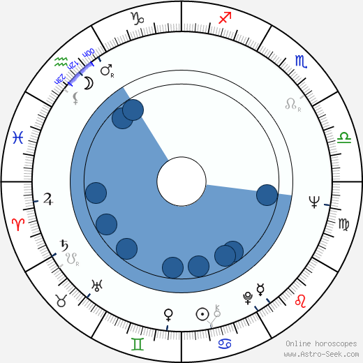 Paavo Liski horoscope, astrology, sign, zodiac, date of birth, instagram