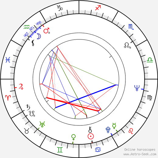 Paavo Liski birth chart, Paavo Liski astro natal horoscope, astrology