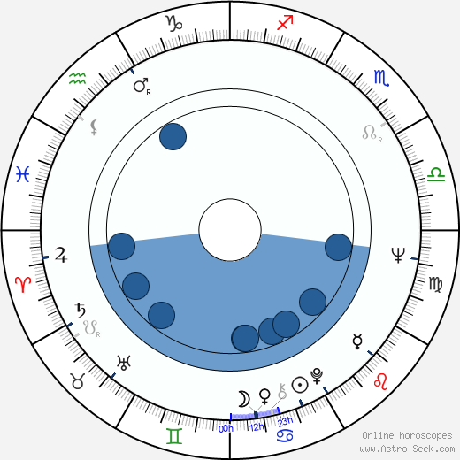 Patrick Wayne horoscope, astrology, sign, zodiac, date of birth, instagram