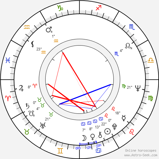 Patrick Wayne birth chart, biography, wikipedia 2024, 2025
