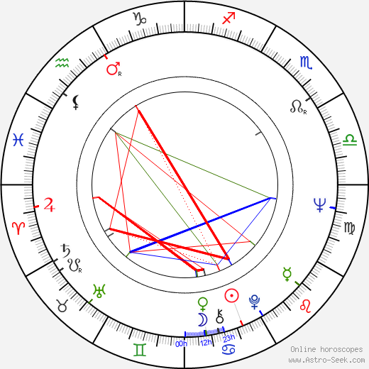 Patrick Wayne birth chart, Patrick Wayne astro natal horoscope, astrology