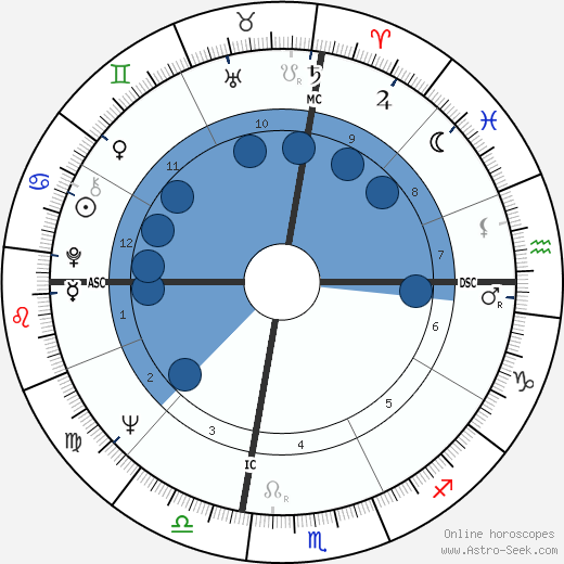 Paul Solomon wikipedia, horoscope, astrology, instagram