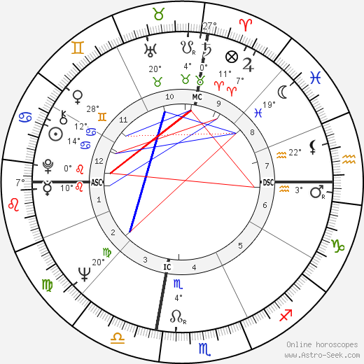 Paul Solomon birth chart, biography, wikipedia 2023, 2024