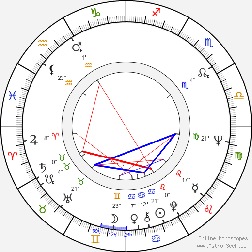 Peter Duryea birth chart, biography, wikipedia 2024, 2025