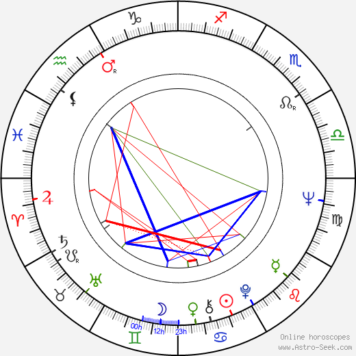 Peter Duryea birth chart, Peter Duryea astro natal horoscope, astrology