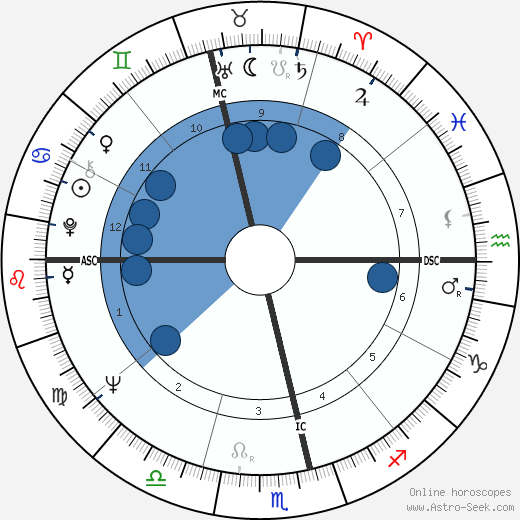 Phillip Adams wikipedia, horoscope, astrology, instagram