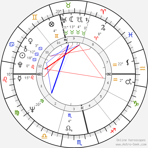 Phillip Adams birth chart, biography, wikipedia 2024, 2025