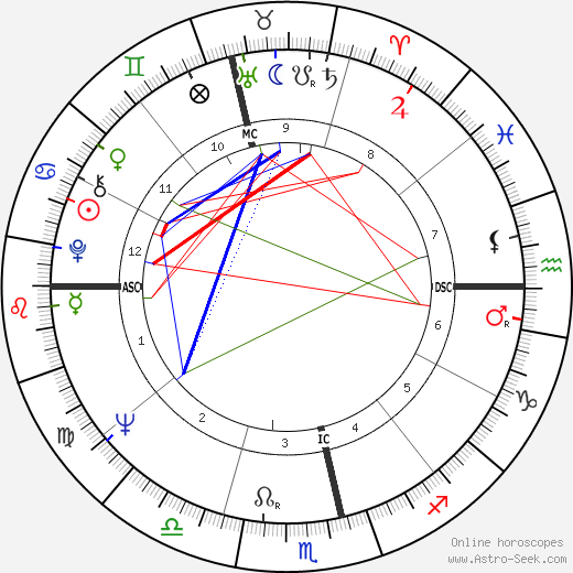 Phillip Adams birth chart, Phillip Adams astro natal horoscope, astrology