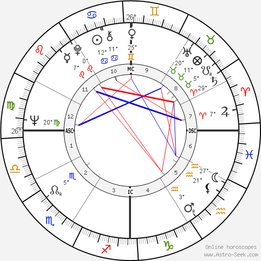 Priscilla Hoback birth chart, biography, wikipedia 2023, 2024