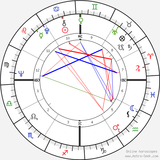 Priscilla Hoback birth chart, Priscilla Hoback astro natal horoscope, astrology