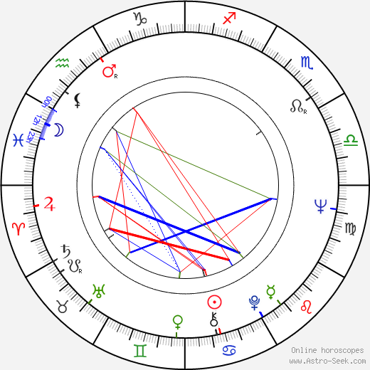 Roberto Malenotti birth chart, Roberto Malenotti astro natal horoscope, astrology