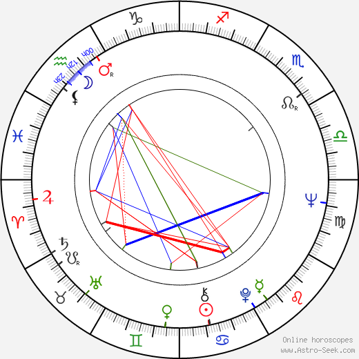 Roland Klick birth chart, Roland Klick astro natal horoscope, astrology
