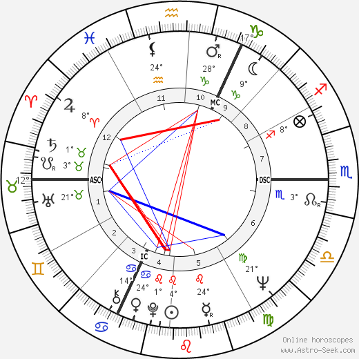 Sander Littel birth chart, biography, wikipedia 2023, 2024