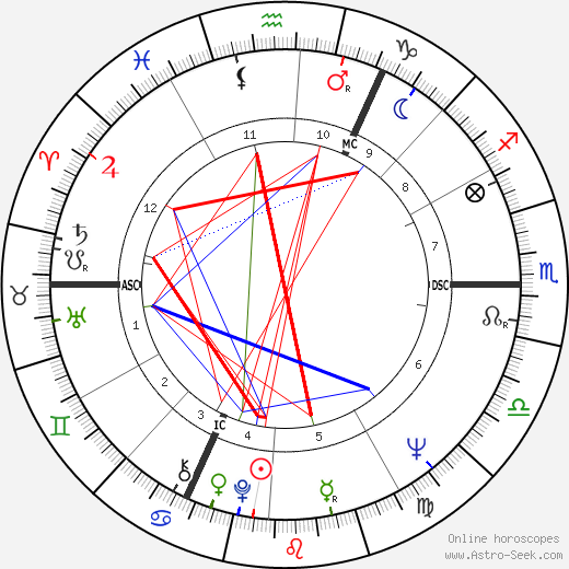 Sander Littel birth chart, Sander Littel astro natal horoscope, astrology