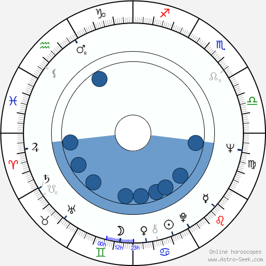 Sid Haig wikipedia, horoscope, astrology, instagram