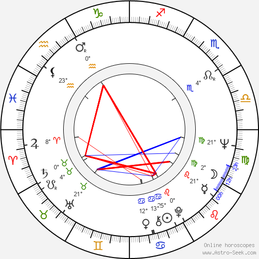 Stanislaw Lenartowicz 1939 birth chart, biography, wikipedia 2024, 2025