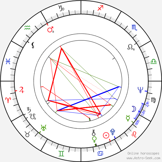Stanislaw Lenartowicz 1939 birth chart, Stanislaw Lenartowicz 1939 astro natal horoscope, astrology