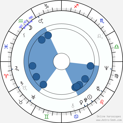 Susan Flannery Oroscopo, astrologia, Segno, zodiac, Data di nascita, instagram