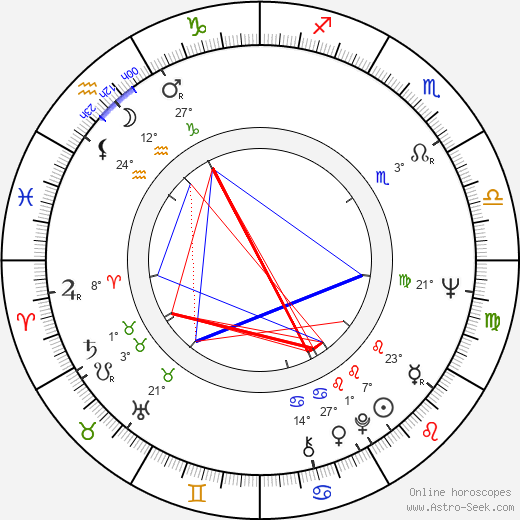 Susan Flannery birth chart, biography, wikipedia 2024, 2025