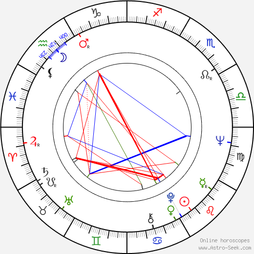 Susan Flannery birth chart, Susan Flannery astro natal horoscope, astrology