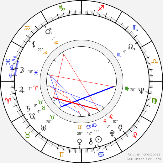 Susan Johnson birth chart, biography, wikipedia 2024, 2025