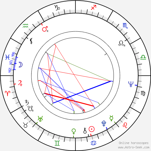Susan Johnson birth chart, Susan Johnson astro natal horoscope, astrology