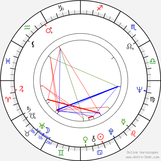 Tak Fujimoto birth chart, Tak Fujimoto astro natal horoscope, astrology