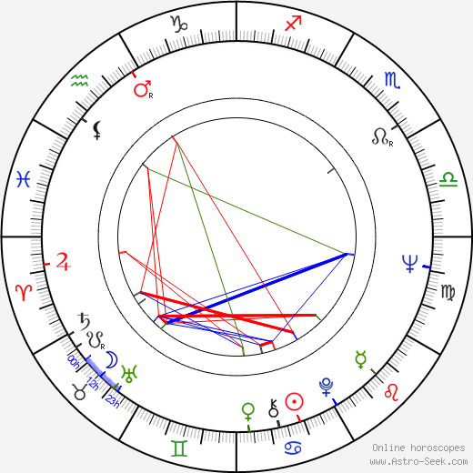 Tamao Nakamura birth chart, Tamao Nakamura astro natal horoscope, astrology