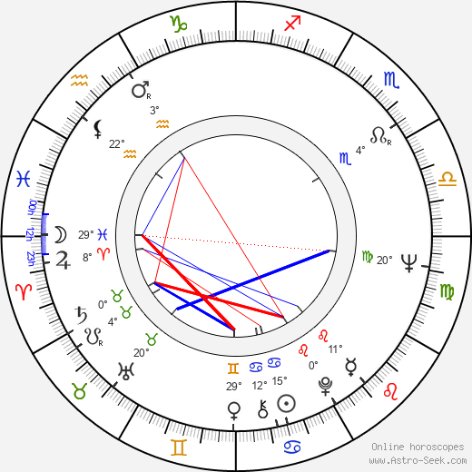 Tauno Karvonen birth chart, biography, wikipedia 2024, 2025