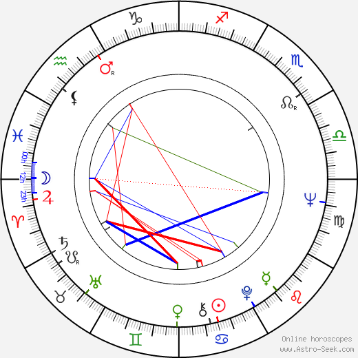 Tauno Karvonen birth chart, Tauno Karvonen astro natal horoscope, astrology