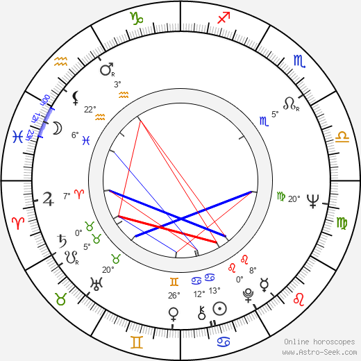 Telma Reston birth chart, biography, wikipedia 2024, 2025