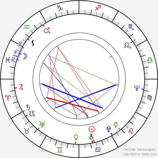 Telma Reston birth chart, Telma Reston astro natal horoscope, astrology