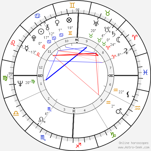 Victor Espadinha birth chart, biography, wikipedia 2024, 2025