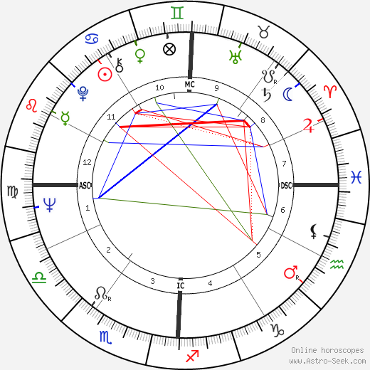 Victor Espadinha birth chart, Victor Espadinha astro natal horoscope, astrology