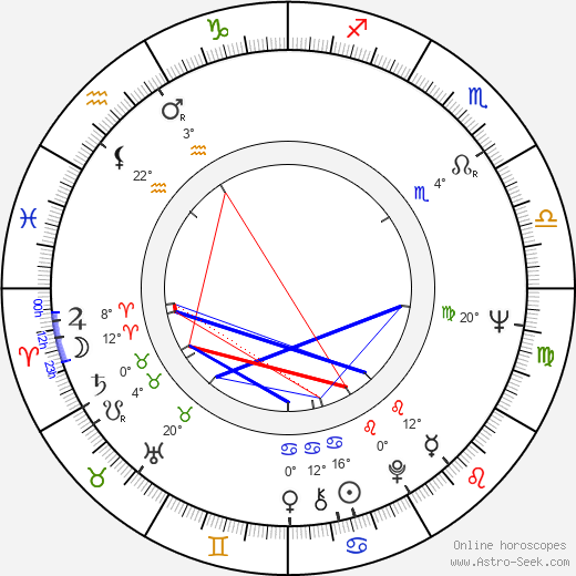 Vilmos Mendelényi birth chart, biography, wikipedia 2024, 2025
