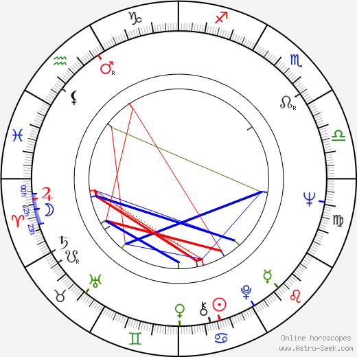 Vilmos Mendelényi birth chart, Vilmos Mendelényi astro natal horoscope, astrology