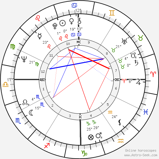 Walt J. Bellamy birth chart, biography, wikipedia 2024, 2025