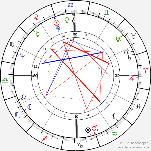 Walt J. Bellamy birth chart, Walt J. Bellamy astro natal horoscope, astrology