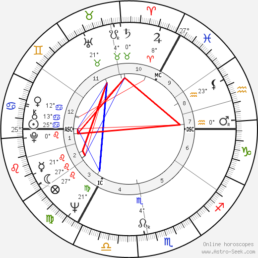 Wirkus Mietek birth chart, biography, wikipedia 2023, 2024