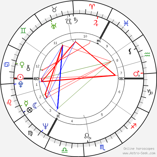 Wirkus Mietek birth chart, Wirkus Mietek astro natal horoscope, astrology