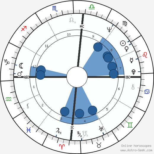 Ana M. C. Ribeiro wikipedia, biography, birth chart, instagram Ana M. C. Ribeiro wikipedia, horoscope, astrology, instagram