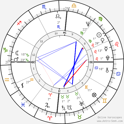 Ana M. C. Ribeiro birth chart, biography, wikipedia 2023, 2024