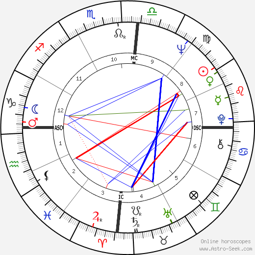 Ana M. C. Ribeiro birth chart, Ana M. C. Ribeiro astro natal horoscope, astrology