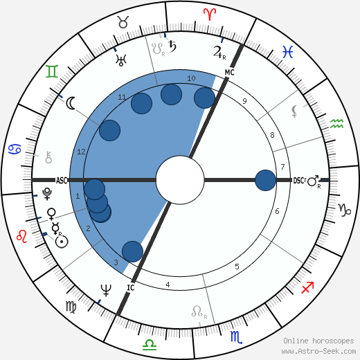 Anatoly Kashpirovsky wikipedia, biography, birth chart, instagram Anatoly Kashpirovsky wikipedia, horoscope, astrology, instagram