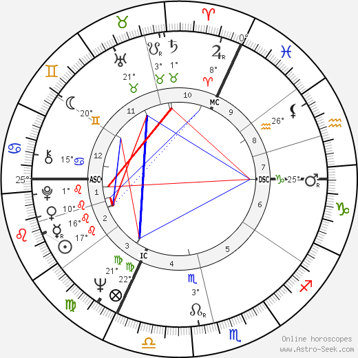 Anatoly Kashpirovsky birth chart, biography, wikipedia 2023, 2024